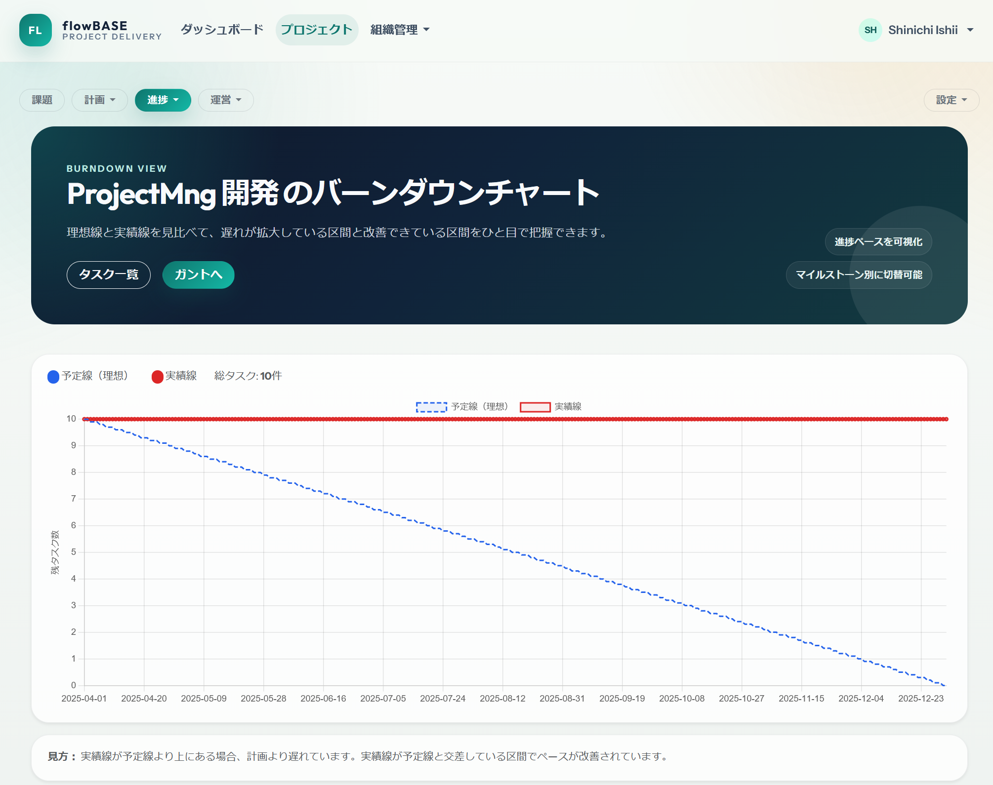 バーンダウンチャートの画面イメージ